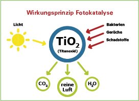 Gesundheit an der Wand Gesundheit an der Wand